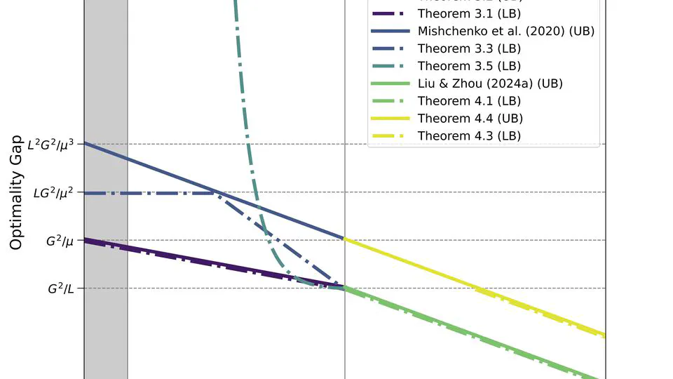Incremental Gradient Descent with Small Epoch Counts is Surprisingly Slow on Ill-Conditioned Problems