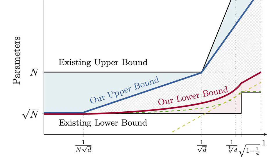 The Cost of Robustness: Tighter Bounds on Parameter Complexity for Robust Memorization in ReLU Nets