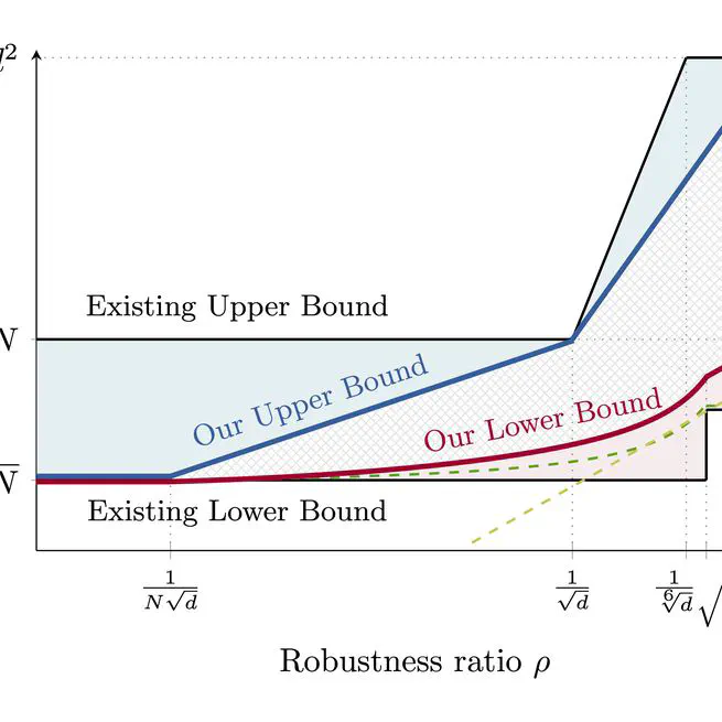The Cost of Robustness: Tighter Bounds on Parameter Complexity for Robust Memorization in ReLU Nets